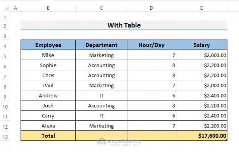 Excel Sum Only Showing Cells