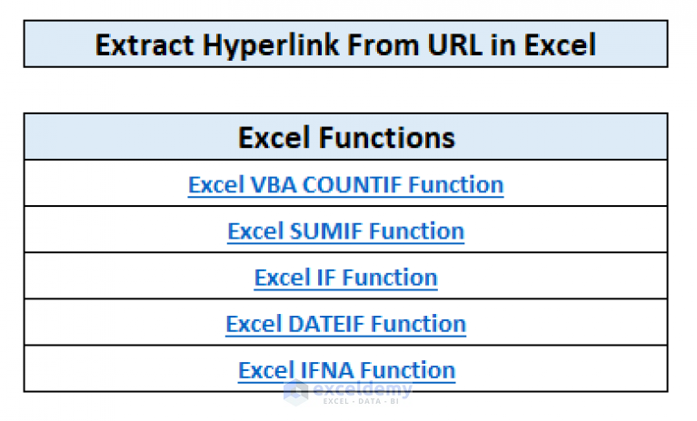 How To Extract Hyperlink From Url In Excel 3 Methods Exceldemy 4856