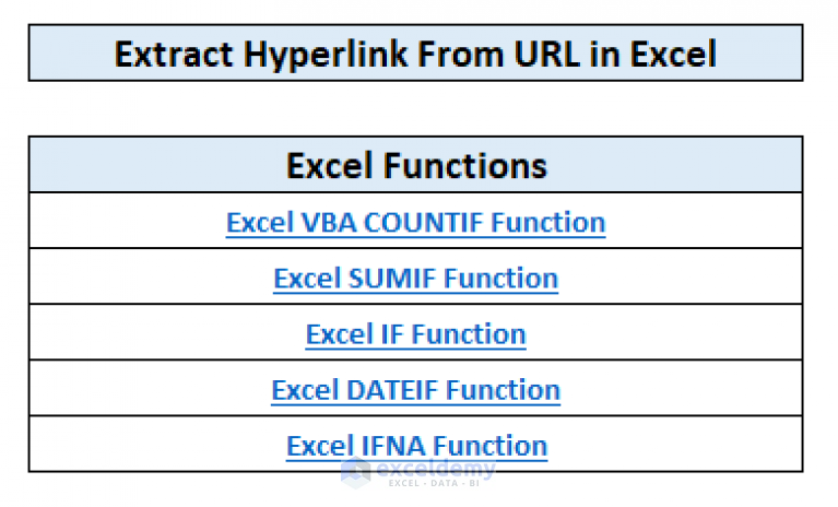 how-to-extract-hyperlink-from-url-in-excel-3-methods-exceldemy