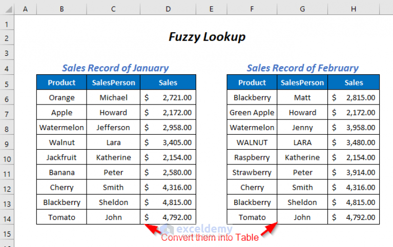 fuzzy-lookup-in-excel-with-add-in-power-query-exceldemy