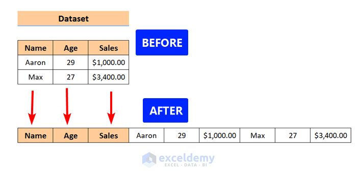 How To Convert Multiple Columns Into A Single Row In Excel 2 Ways 