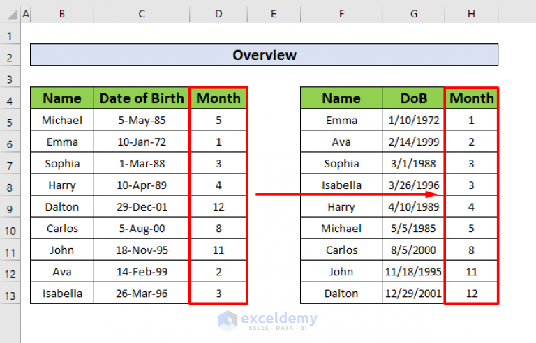 how-to-sort-by-month-in-excel-4-methods-exceldemy