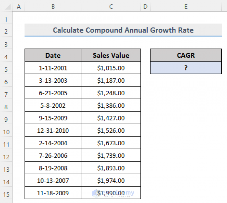 What Is The Formula For Annual Growth Rate In Excel