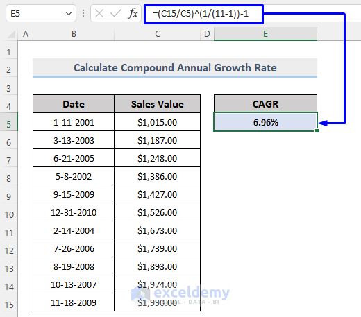 How To Calculate Annual Growth Rate In Excel 3 Methods ExcelDemy