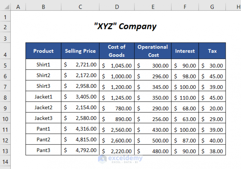 How To Calculate Margin Percentage In Excel 5 Easy Ways Exceldemy 0813