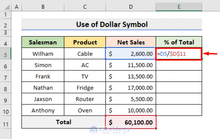 calculate-percentage-using-absolute-cell-reference-in-excel-4-methods