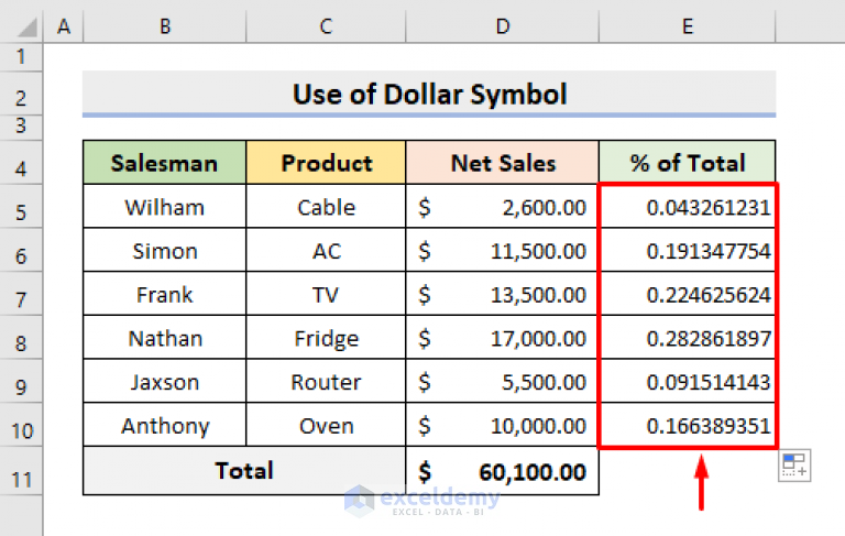 Calculate Percentage Using Absolute Cell Reference In Excel 4 Methods 9690
