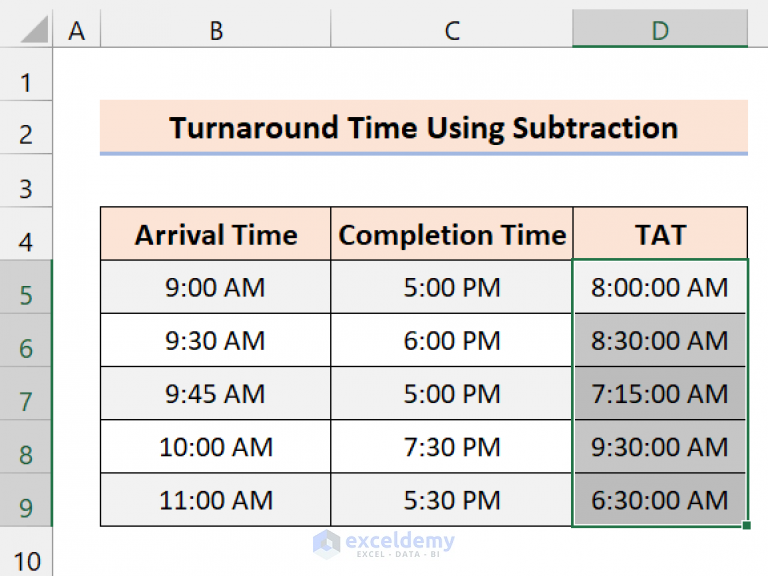 how-to-calculate-turnaround-time-in-excel-4-ways-exceldemy