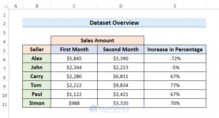 how-to-convert-percentage-to-number-in-excel-5-easy-ways