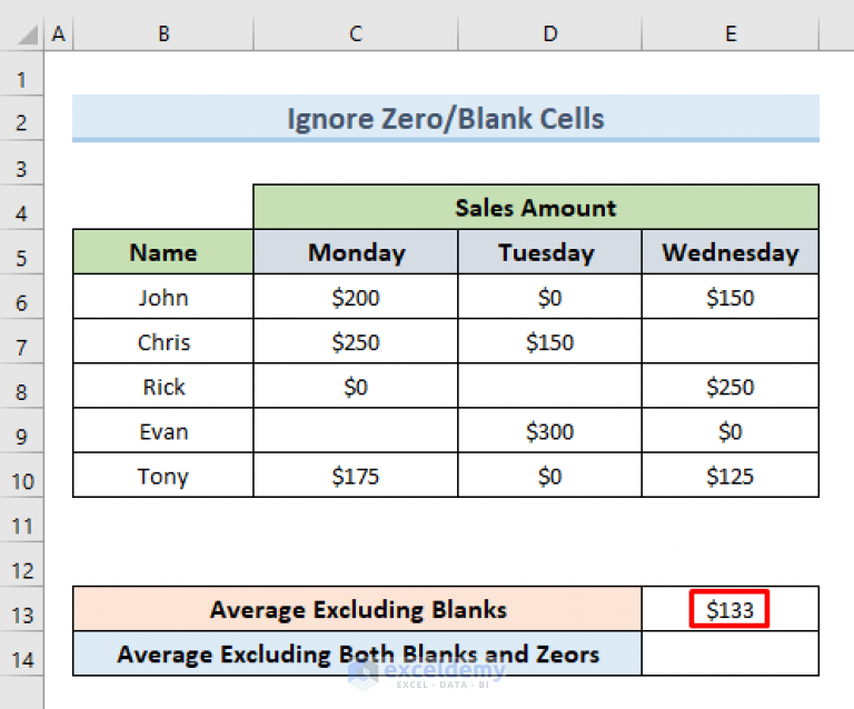 how-to-exclude-a-cell-in-excel-average-formula-4-methods