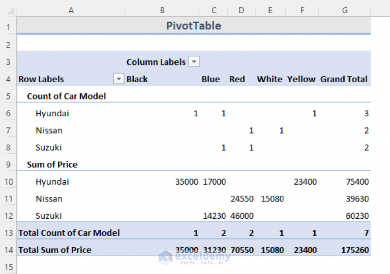 How To Refresh Pivot Table In Excel 4 Effective Ways Exceldemy 4110
