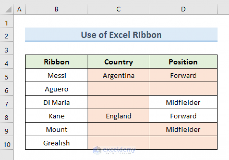 How To Unmerge Cells In Excel 7 Easy Methods Exceldemy 8582