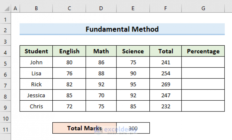 How to Apply Percentage Formula in Excel for Marksheet (7 Applications)