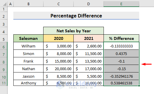 How To Apply Percentage Formula For Multiple Cells In Excel 5 Methods 