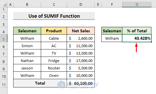 How To Apply Percentage Formula For Multiple Cells In Excel 5 Methods 