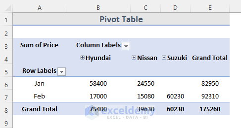 How To Group By Month In Excel Pivot Table? - Exceldemy