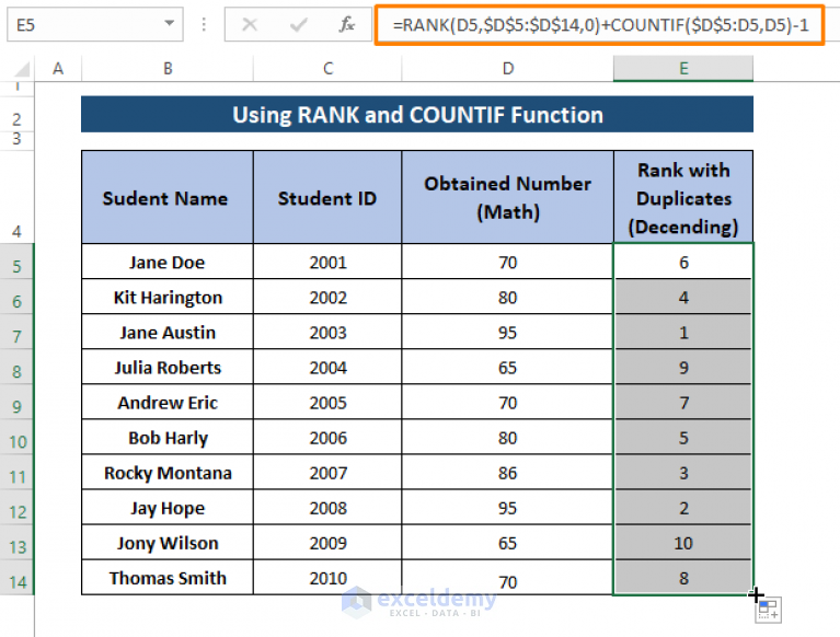 Excel Formula To Rank With Duplicates (3 Examples) - ExcelDemy