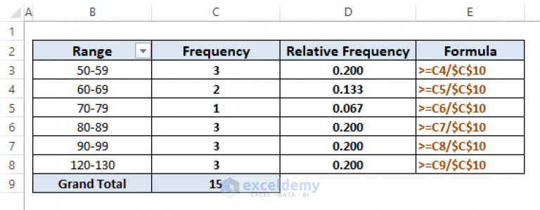 How to Illustrate Relative Frequency Distribution in Excel - ExcelDemy