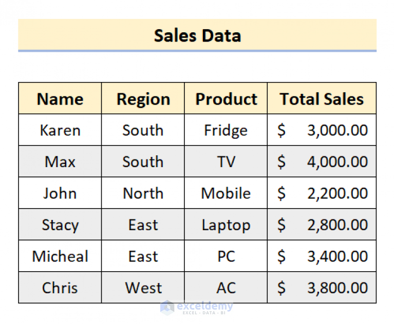 how-to-remove-data-validation-restrictions-in-excel-3-ways