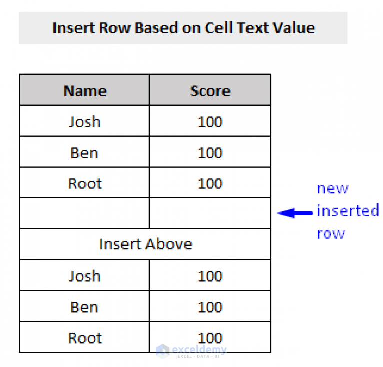 Vba To Insert Row In Excel 11 Methods Exceldemy 1267