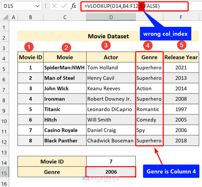 How to Use Column Index Number Effectively in Excel VLOOKUP