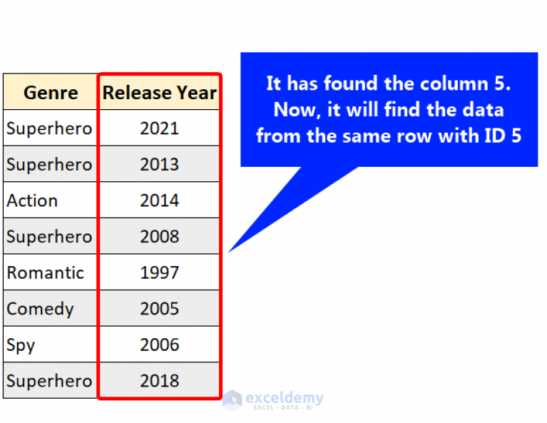 How To Use Column Index Number Effectively In Excel Vlookup 8071