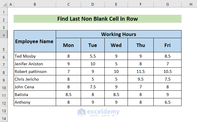 How To Find Last Non Blank Cell In Row In Excel 5 Methods ExcelDemy