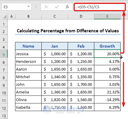 How to Create a Formula in Excel to Calculate Percentage