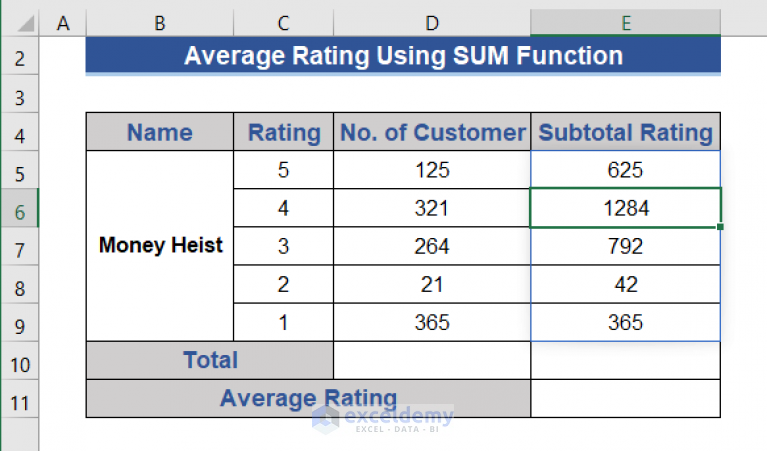 how-to-calculate-average-rating-in-excel-7-methods-exceldemy