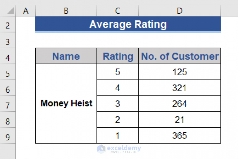 how-to-calculate-average-rating-in-excel-7-methods-exceldemy