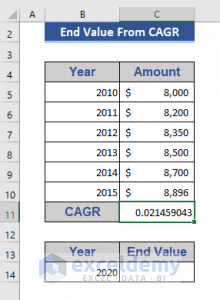 How to Calculate End Value from CAGR in Excel (6 Methods) - ExcelDemy