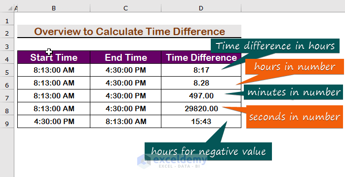 How To Calculate Time Difference Between AM And PM In Excel