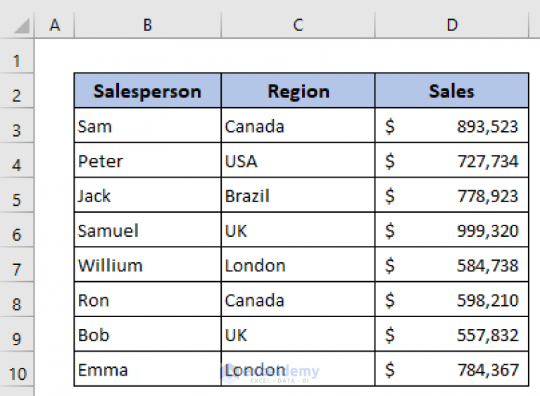 solved-can-t-delete-extra-columns-in-excel-3-solutions-exceldemy