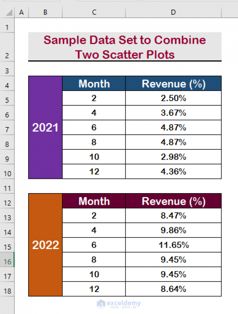 How To Merge Two Scatter Plots In Excel