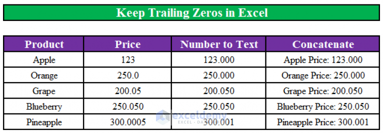 how-to-convert-number-to-text-and-keep-trailing-zeros-in-excel-4-ways