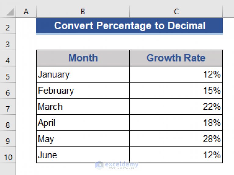 how-to-convert-percentage-to-decimal-in-excel-7-methods-exceldemy