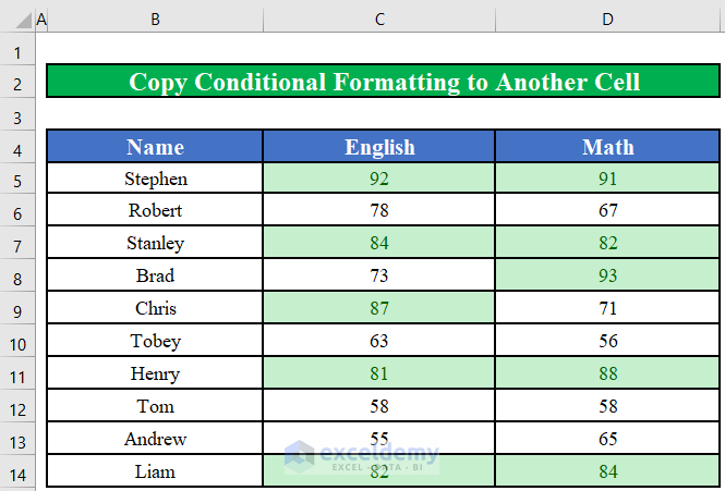 How To Copy Conditional Formatting To Another Cell In Excel 2 Methods 