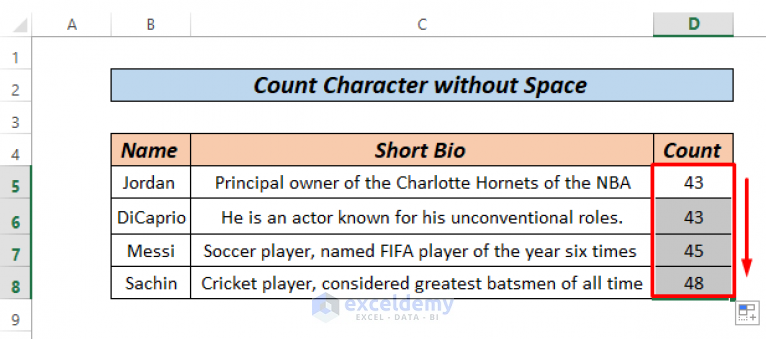 personal statement character count with or without spaces