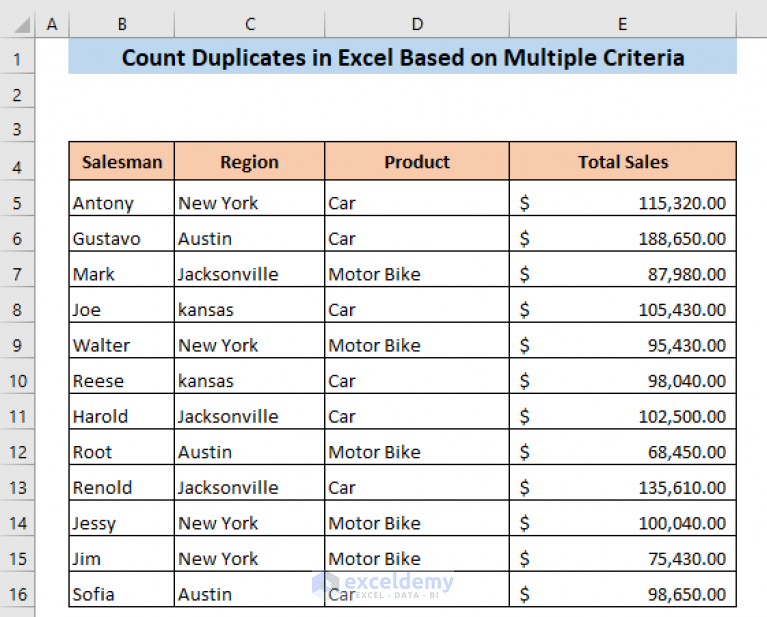 Excel Count Duplicates Once With Criteria