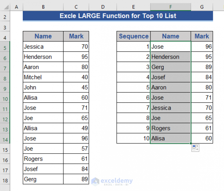 how-to-create-a-dynamic-top-10-list-in-excel-8-methods-exceldemy