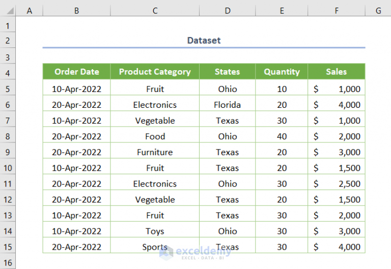 Count Unique Values In A Filtered Column In Excel