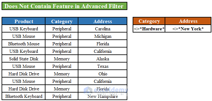 Excel Advanced Filter Apply Does Not Contain 2 Methods ExcelDemy