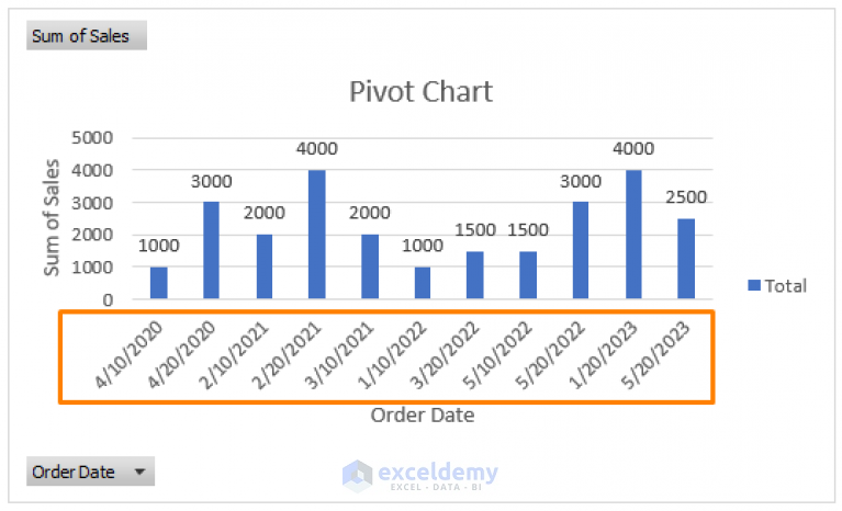 how-to-change-date-format-in-pivot-table-in-excel-exceldemy