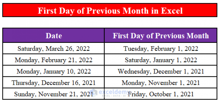 how-to-calculate-first-day-of-previous-month-in-excel-2-methods