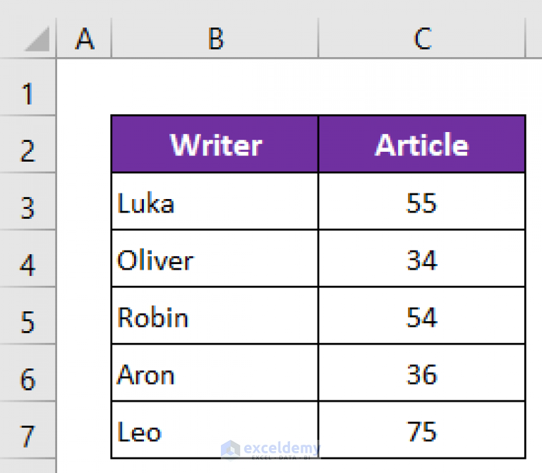 excel-vba-to-convert-number-to-text-4-examples-exceldemy