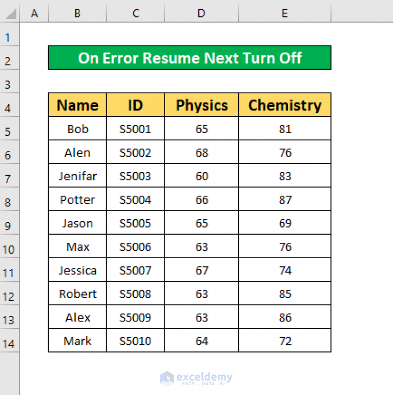 Excel VBA Turn Off the “On Error Resume Next” ExcelDemy