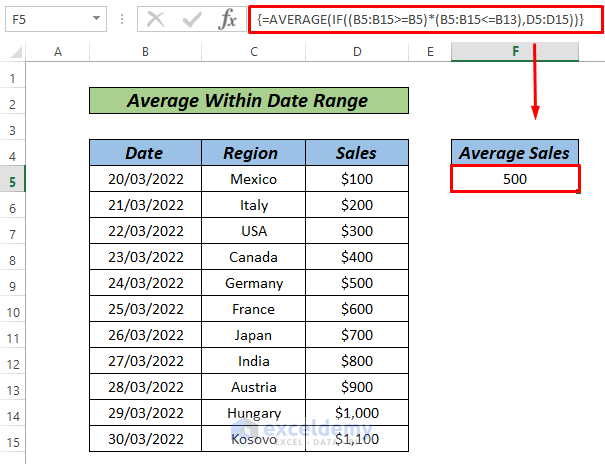 How To Calculate Average If Within Date Range In Excel 3 Ways 