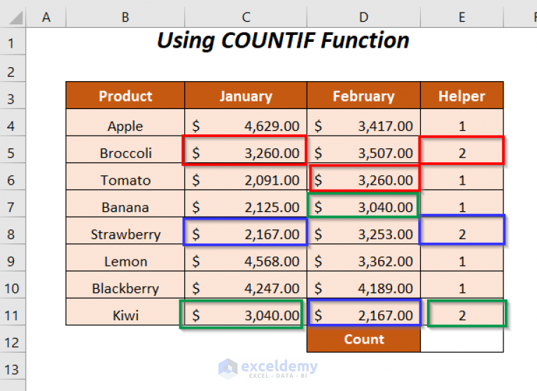 how-to-count-duplicate-values-in-multiple-columns-in-excel-6-ways