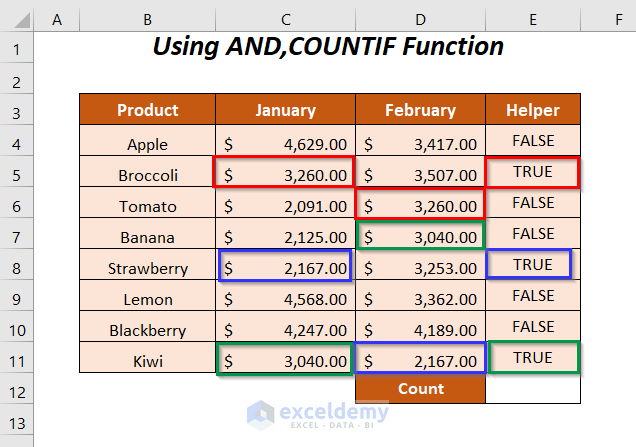 How To Count Duplicate Values In Multiple Columns In Excel 6 Ways 