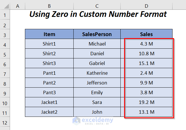 Millions With One Decimal Get This Excel Custom Number Format